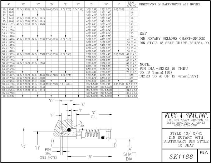 Mechanical Seal Mating Rings Stationary Seats FlexASeal