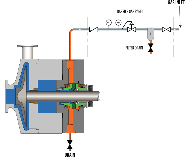 API Plan 74