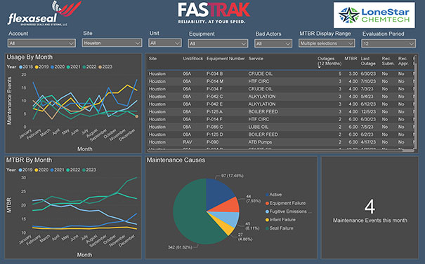 FASTRAK®: Your Data Visualization Powerhouse
