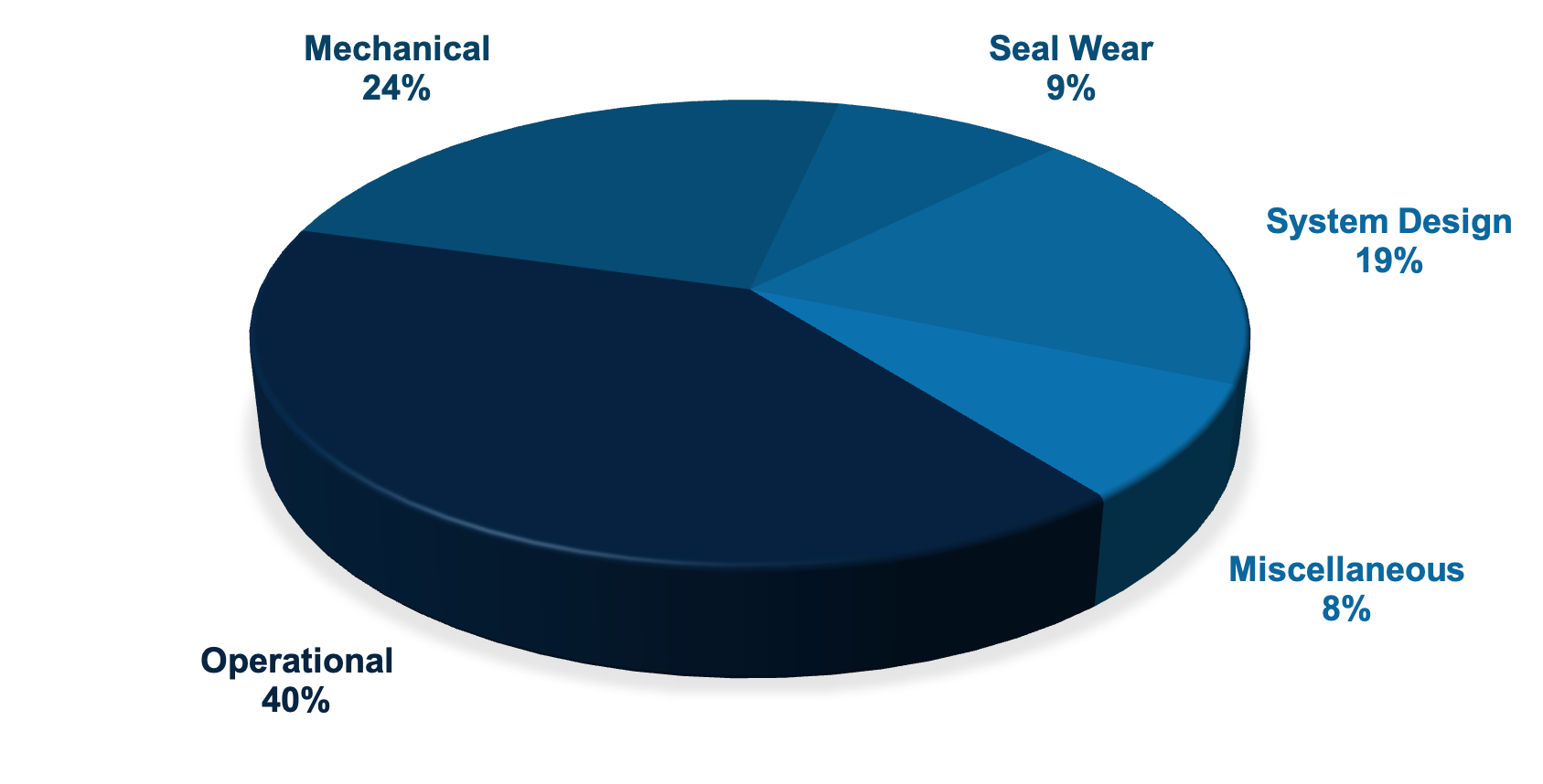 Seal Failure Causes Chart