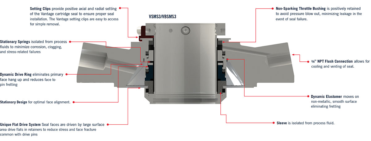 Vantage Single Cartridge Design Features & Benefits