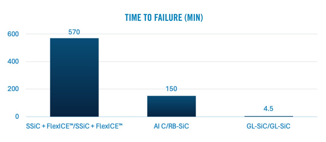 Diamond Face Technology for Mechanical Seals