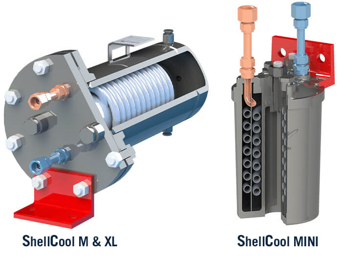 ShellCool – Mechanical Seal Cooling