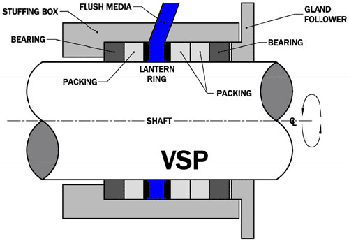ViseSeal For Pumps (VSP)